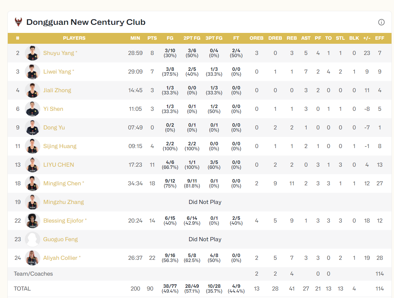 fbm, 招入全新一 fbm, 招入全新一