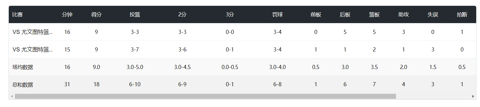 拿到, 杯的赛场上, 的球员 拿到, 杯的赛场上, 的球员