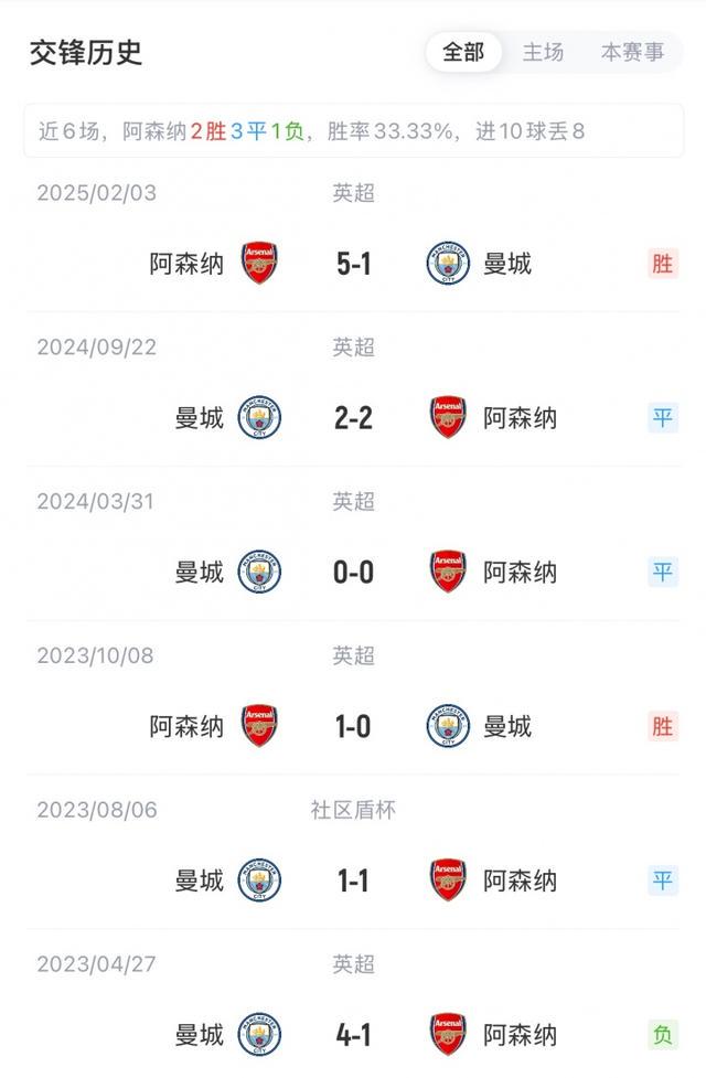 场迎战曼城, src 场迎战曼城, src