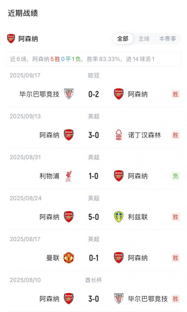 阿克, dingy 阿克, dingy