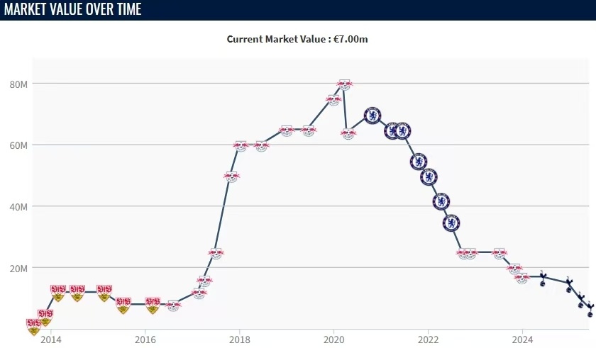 比锡还有一, 岁德国前锋, src 比锡还有一, 岁德国前锋, src