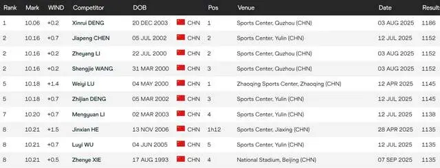 短跑健儿的 短跑健儿的
