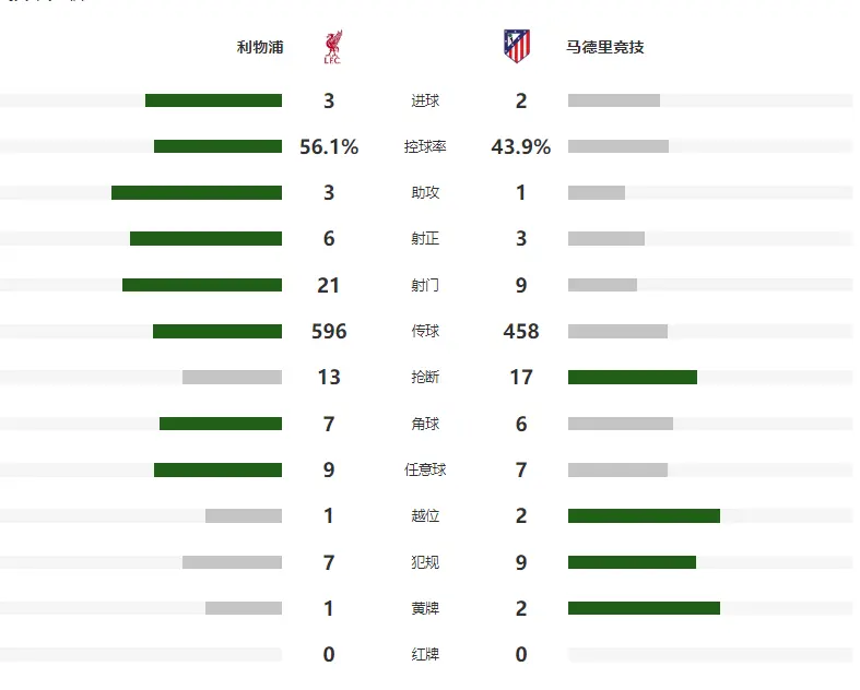 力压梅西创, div 力压梅西创, div